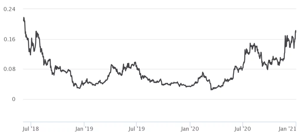 Arhitectura Cardano Blockchain.