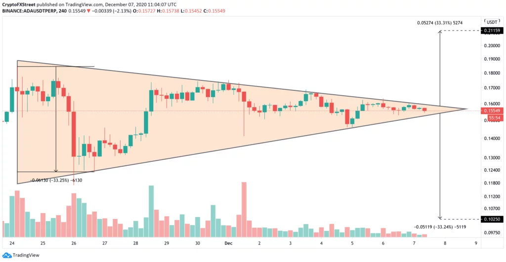Este Cardano mai bun decât Ethereum?