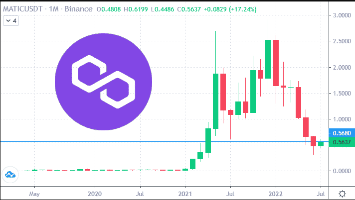 Este Polygon mai bun decât Ethereum
