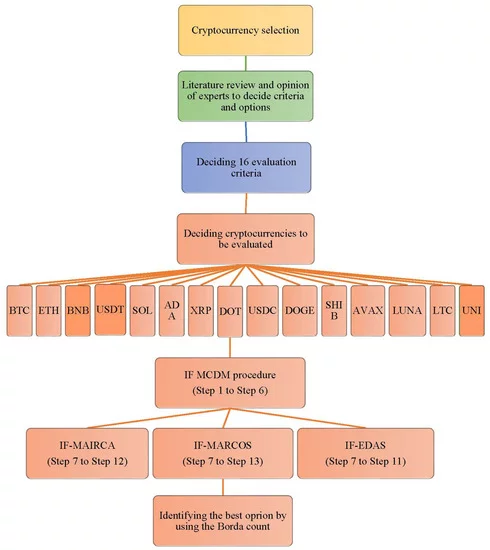 Ethereum volatilitatea criptografică 2023
