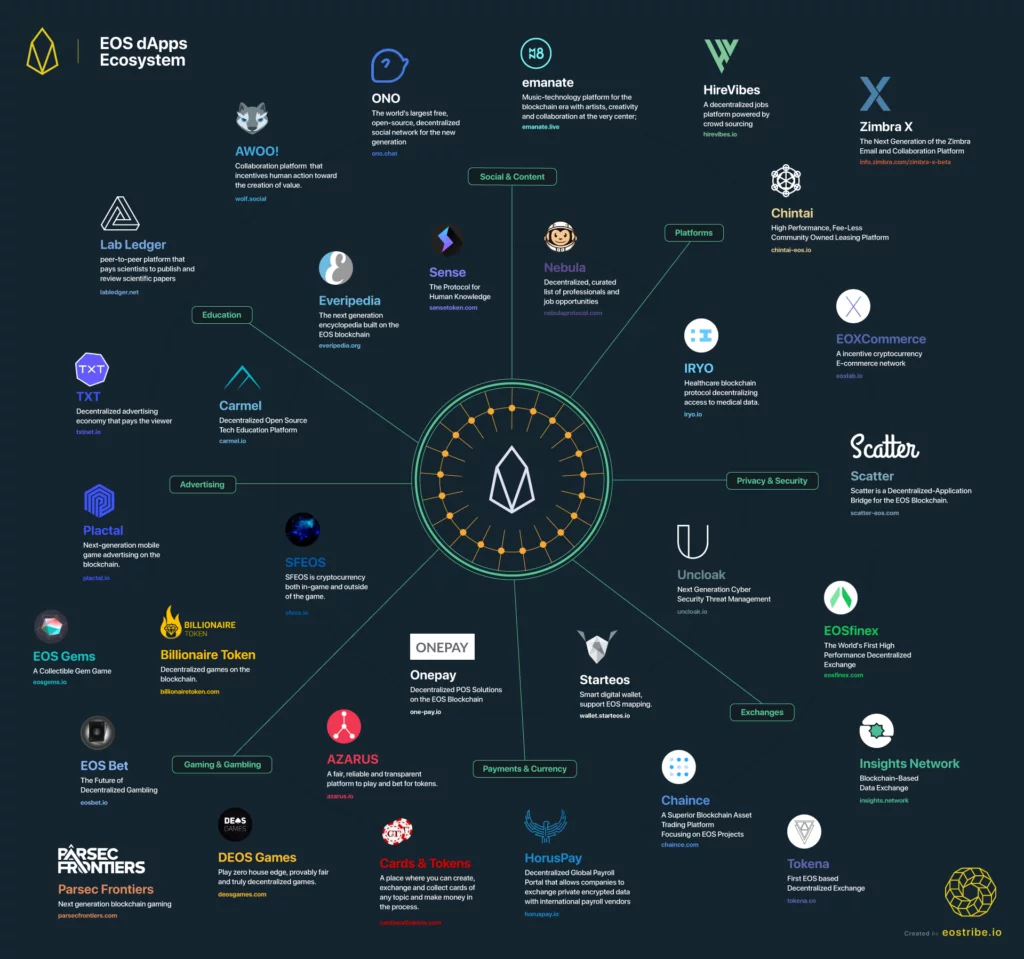 Ubuntu Energy Ledger