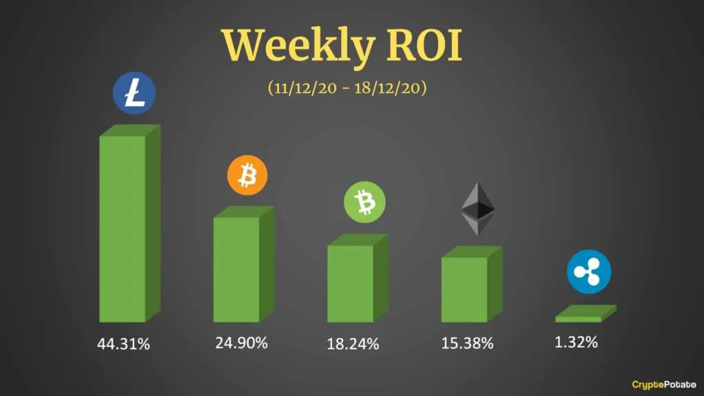 Este cumpărarea ltc litecoin o investiție bună?