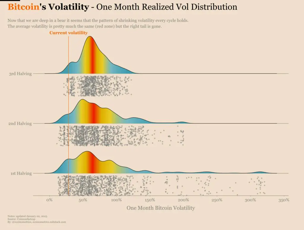 De ce este bitcoin atât de volatil?
