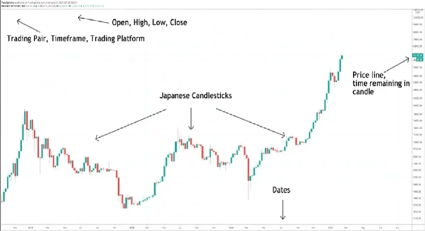 Ce este criptomoneda  face bani cu criptomonedele