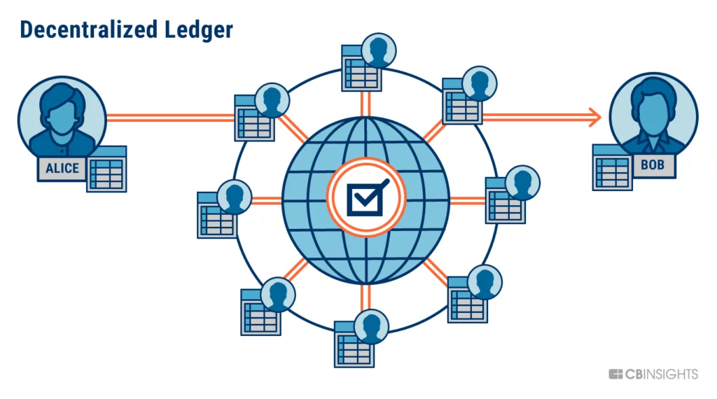 Criptomonedă vs. active criptografice
