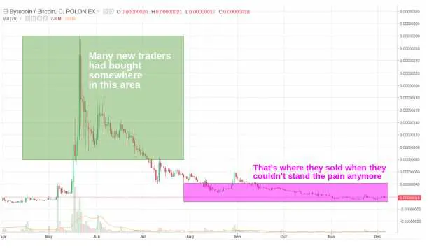 Ce este comerțul crypto breakout 2023