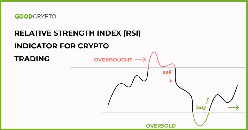 Ce înseamnă RSI 14?