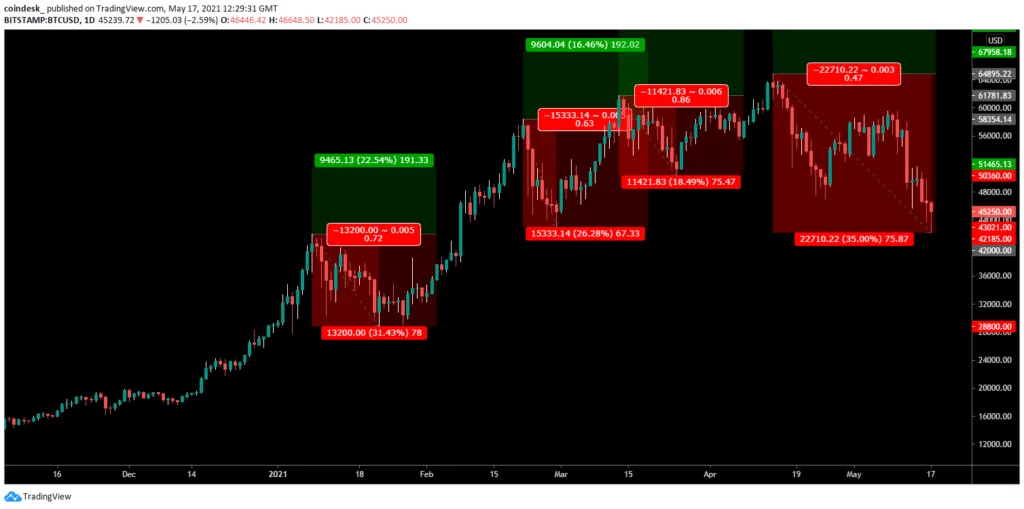 sistem de tranzacționare a stocurilor trading pullback