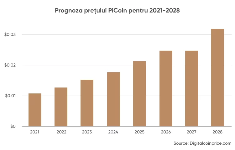 Este picoin în valoare de ceva?
