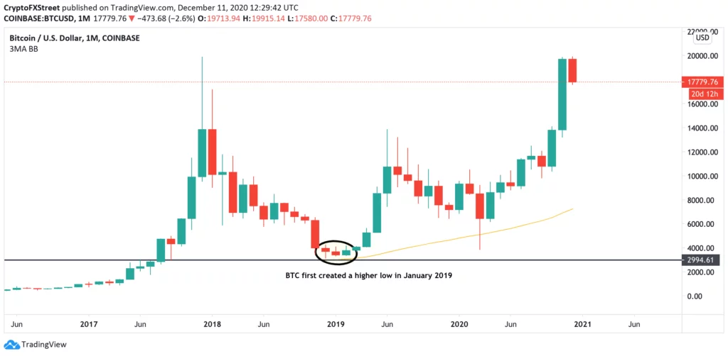 Cât de mult fac comercianții de criptocurrency swing să facă?