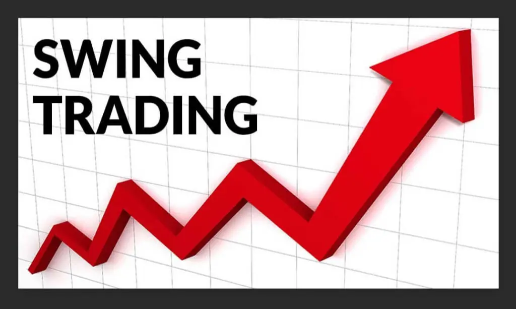 Day-trade și swing-trade criptomonede