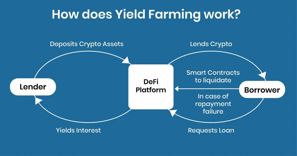 cel mai bun randament de randamentagricultura de criptomonedas