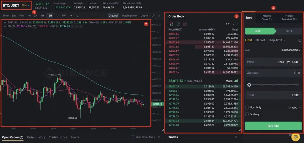 criptomonedă la vedere