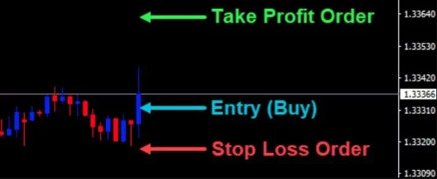 Care este ratele de finanțare la Binance?
