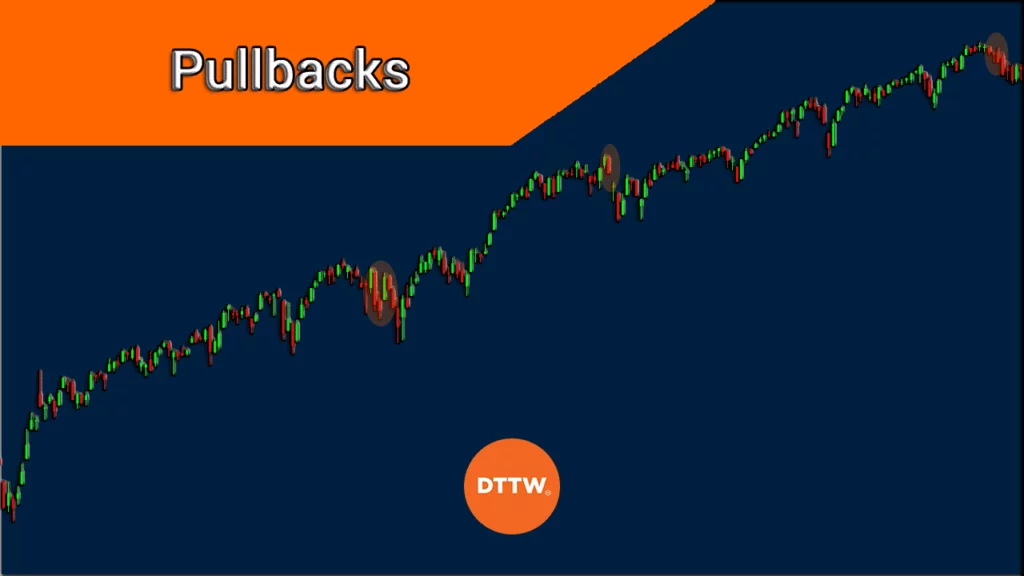 Pullbacks în tranzacționare sunt adesea limitate