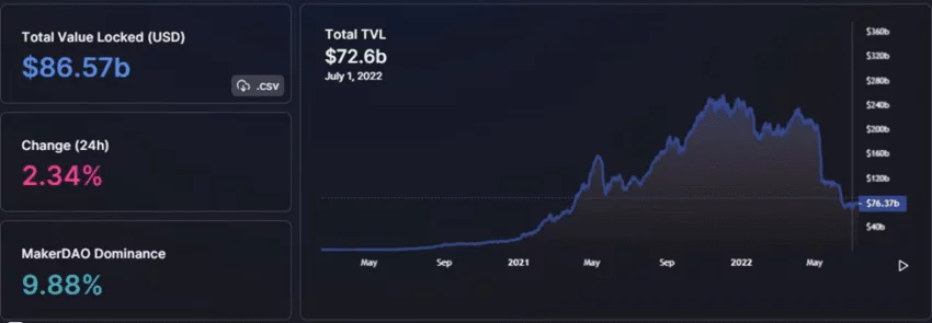 Care este formula pentru criptoTVL?