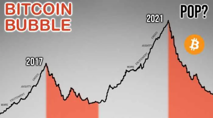 Care sunt cele 2 riscuri ale criptomonedelor?
