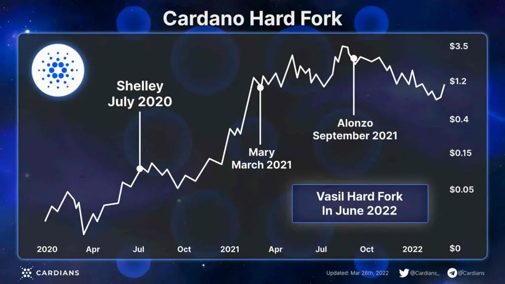 Care sunt cele două tipuri de furci? Crypto hard
