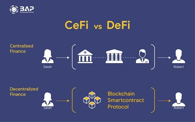 Cele mai bune monede DeFi pentru a cumpăra