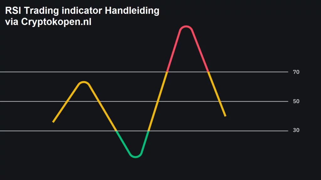 Care este mai bun decât MACD sau RSI?