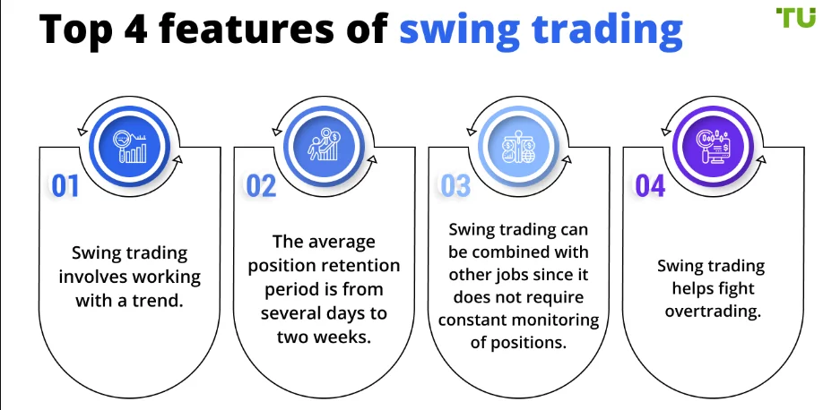 Strategii pentru tranzacționarea criptomonedelor swing