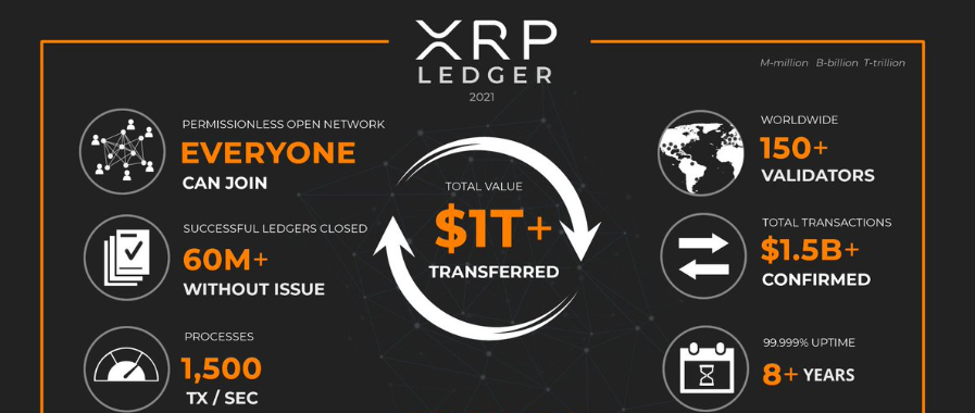 Ce este XRP și cum funcționează?
