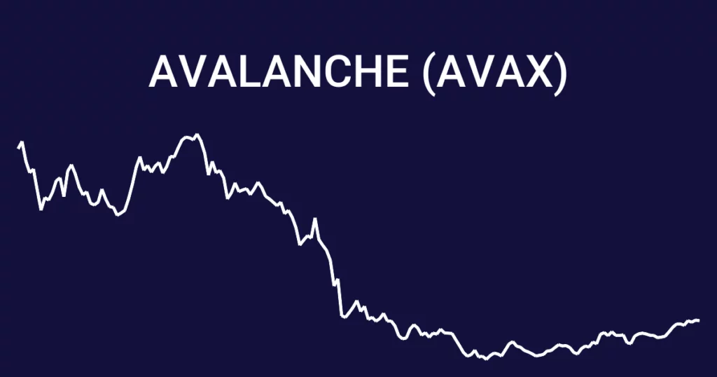 Care este funcția Avalanche criptomonedă
