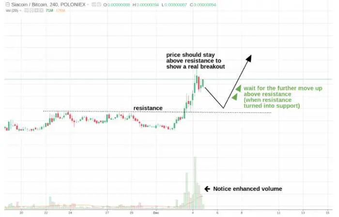 Cum îți dai seama dacă ai un breakout?