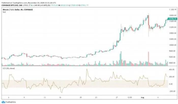 Ce este un cont de criptomonedă?