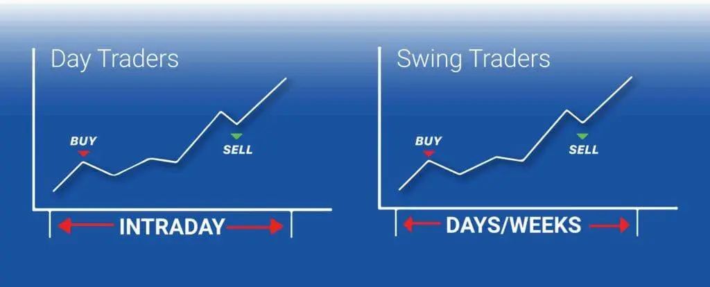 Cât de mult câștigă cripto swing trading