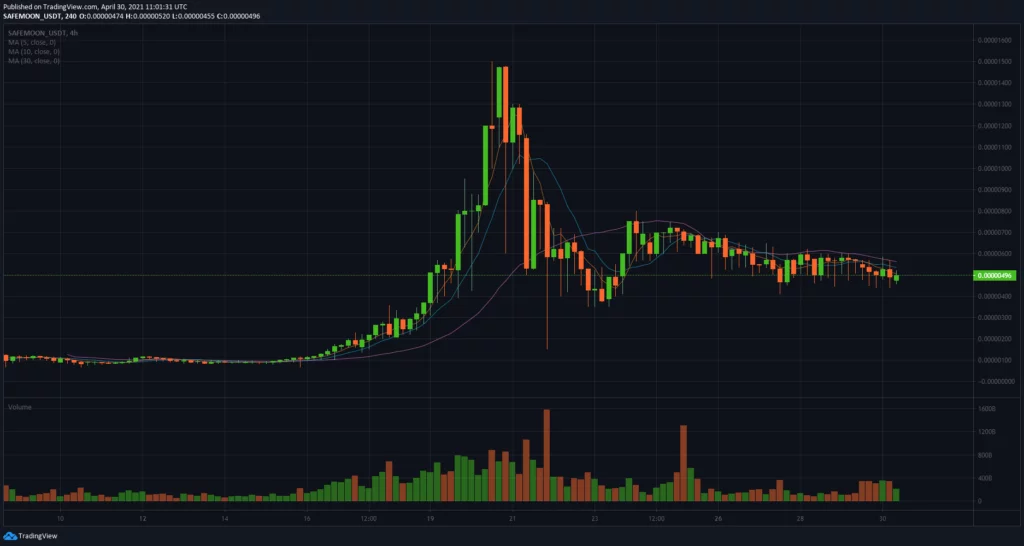 Ce este cripto criptomonede safemoon