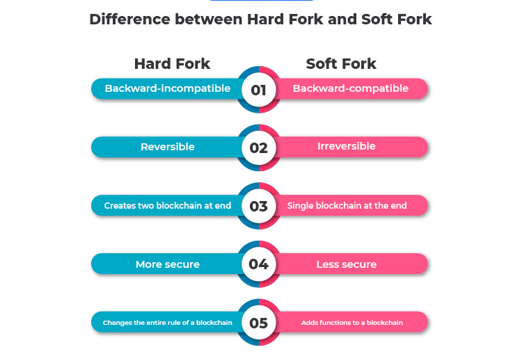 Ideea de hard fork