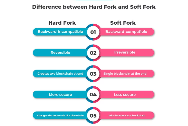 Ideea de hard fork