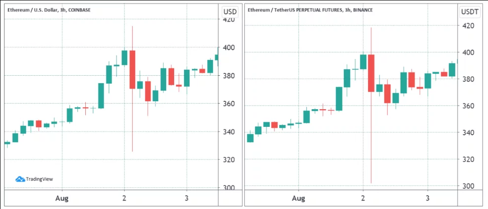 Ce sunt contractele futures perpetue?
