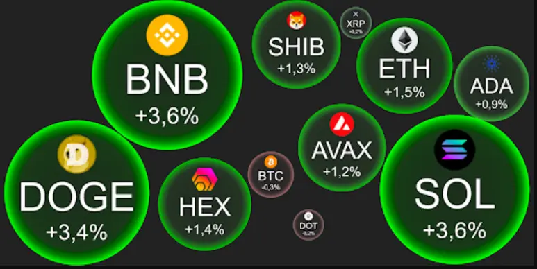 Ce tip de cripto va exploda în 2023