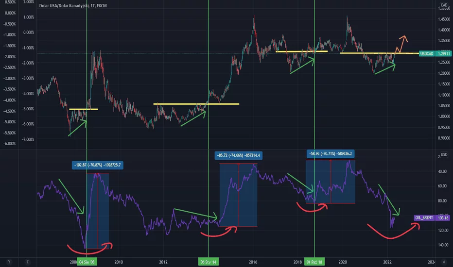 Care este mai ușor decât forex sau criptomonedă?
