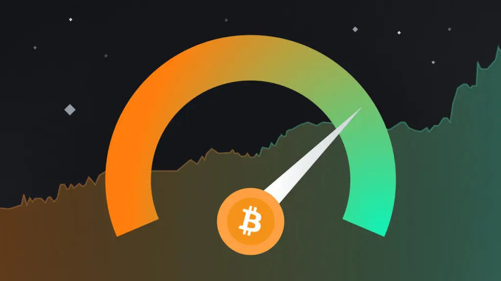 Crypto Fear și Greed Index
