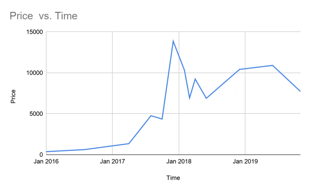 Ce este hedging în sfaturi de tranzacționare cripto
