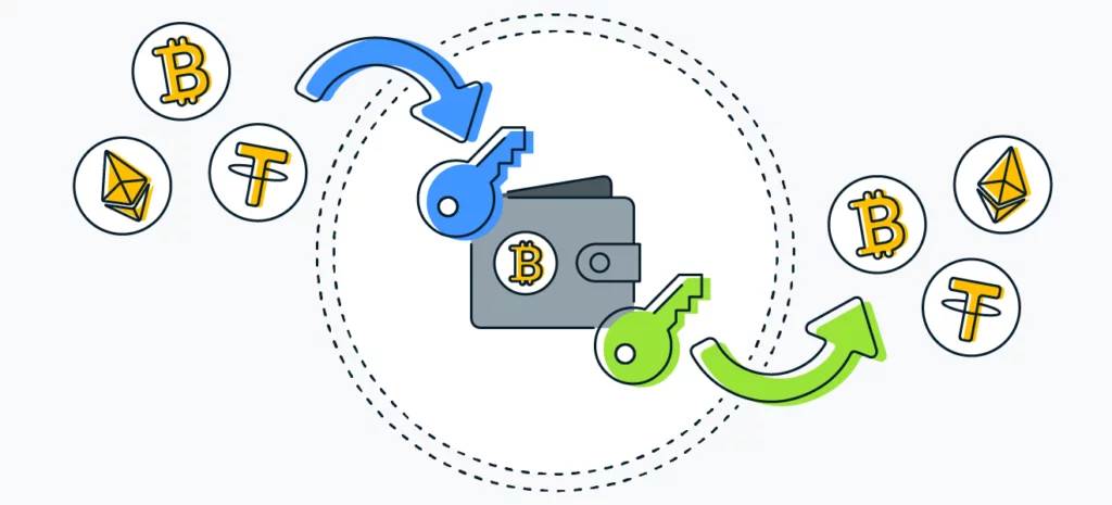Cum investesc începătorii în bitcoini?
