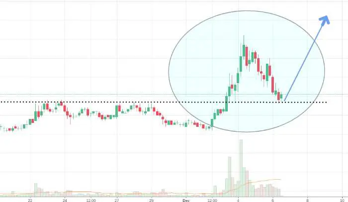 O parte din această strategie breakout