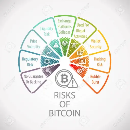 Investiție pe termen lung în Etherium
