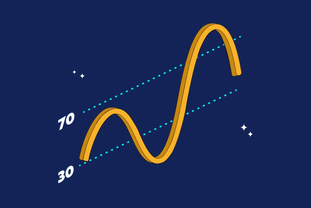 Cât de fiabil este criptomonedă rsi tracker?
