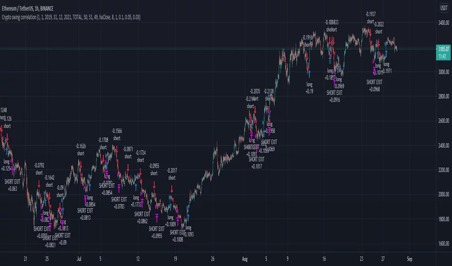 Care este semnificația indicatorului cripto RSI atunci când se ia o decizie de tranzacționare?