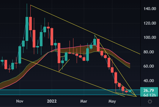 Care este scopul avalanche criptomonedă
