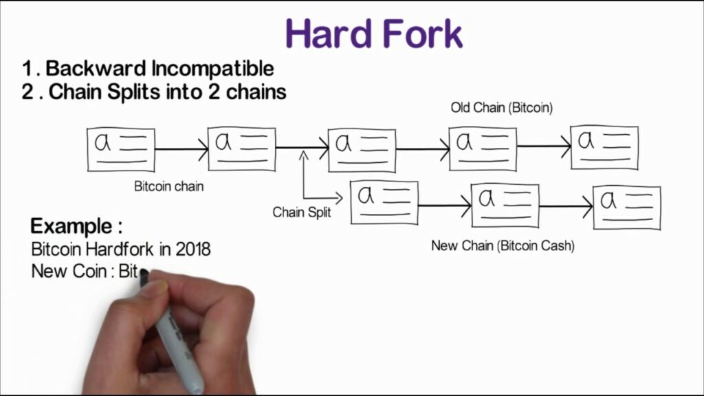 Cine ia decizia de a face hard fork-ul cripto Bitcoin?
