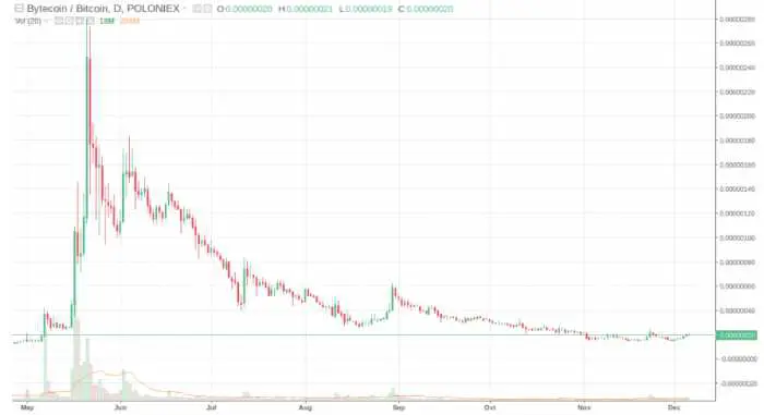 Ce este un Breakout bitcoin