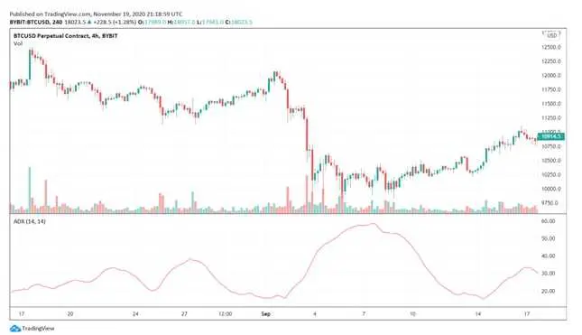 Ce este tranzacționarea momentum?