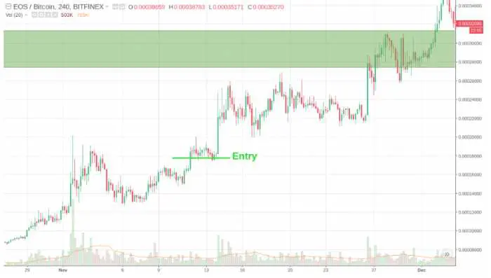 Ce este crypto breakout