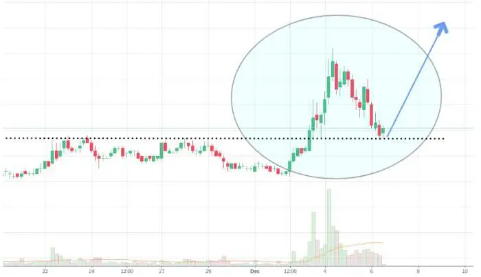 Este strategia breakout profitabilă?