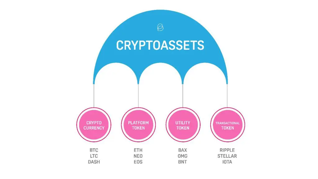 Care este o bună strategie de investiții pentru criptomonede?

